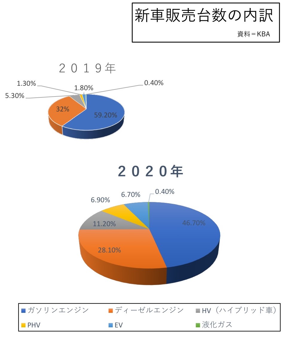 ドイツ自動車業界のevシフトを阻む 死角 熊谷徹 記事 新潮社 Foresight フォーサイト 会員制国際情報サイト