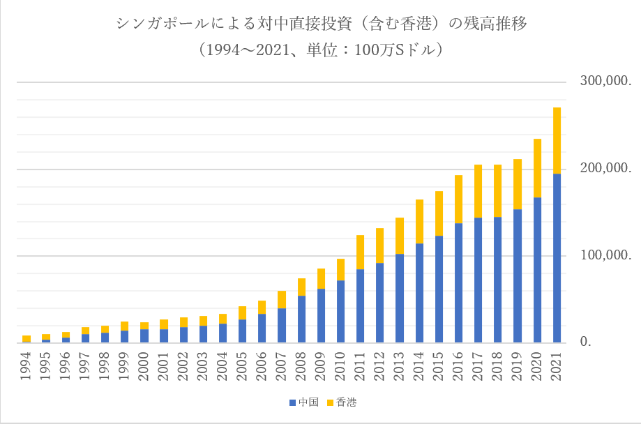 シンガポールの国策的な対中投資拡大の実態とそのジレンマ:久末 シンガポールの国策的な対中投資拡大の実態とそのジレンマ:久末
