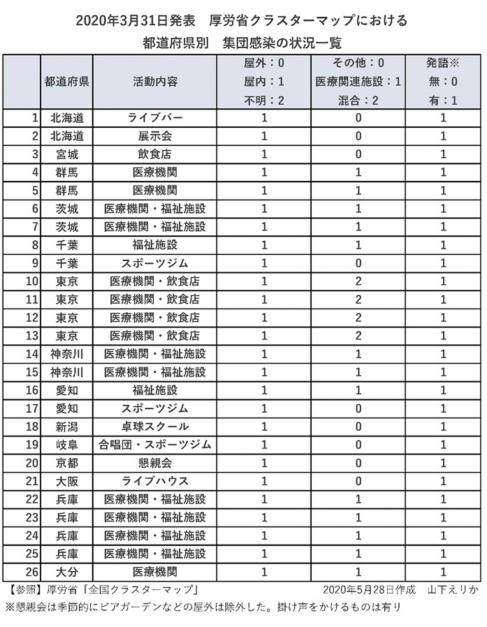 感染症ムラ 解体せねば 日本医療 に明日はない 上昌広 医療崩壊 新潮社 Foresight フォーサイト 会員制国際情報サイト